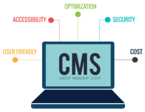 reasons to use a content management system 300x231 1