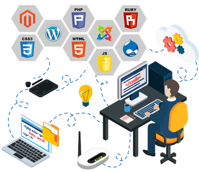 Web Application Development 2 web application development copy