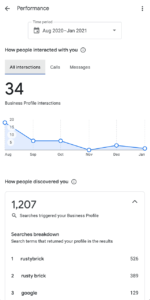 google my business performance metrics